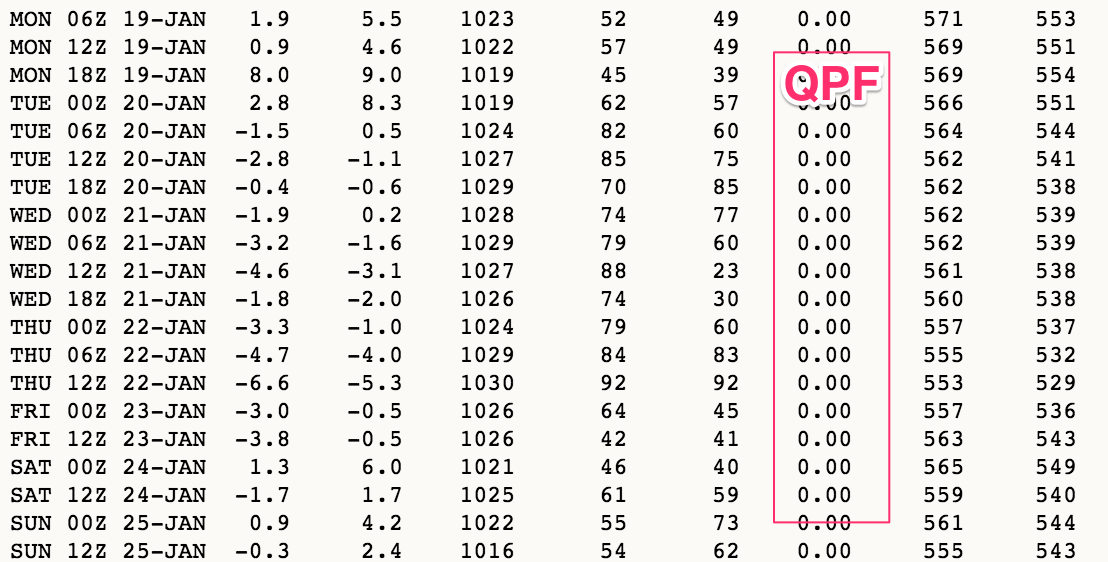 12z GFS QPF Denver