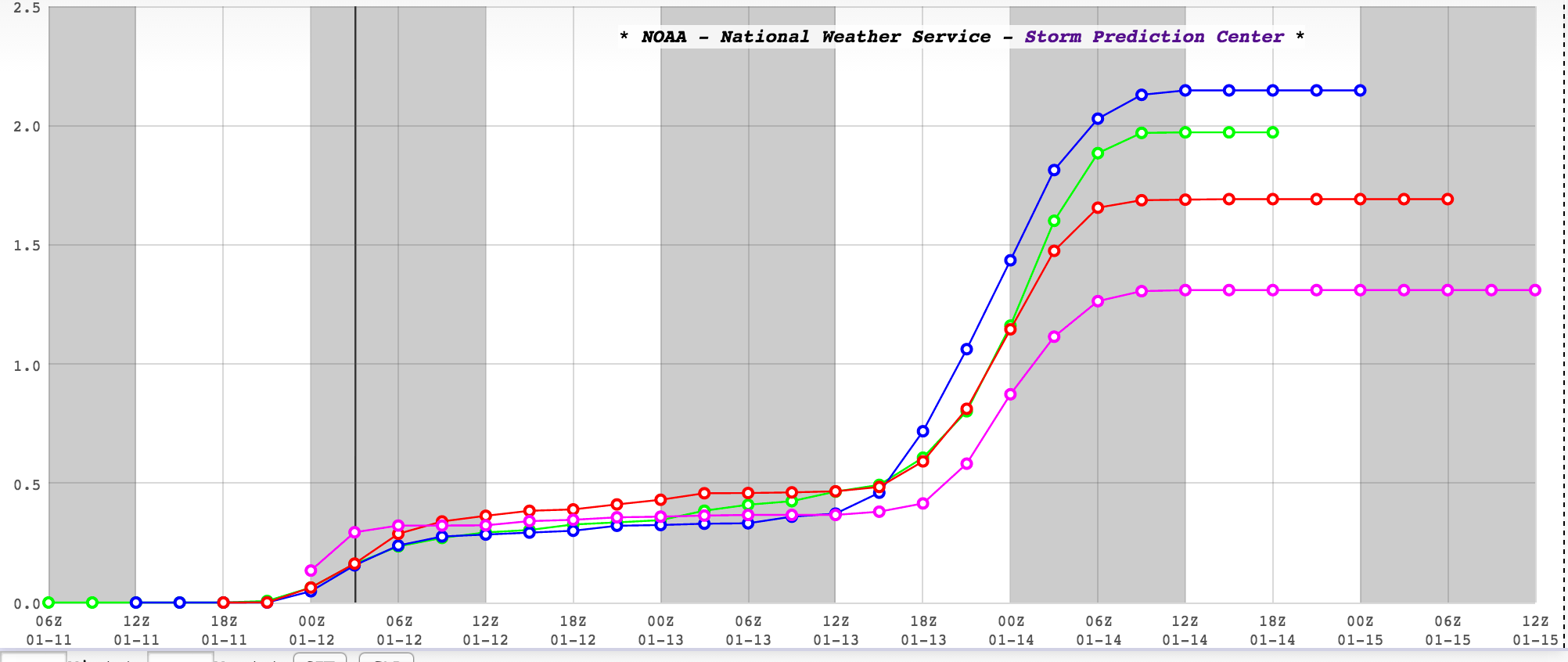 SREF mean total snowfall forecast KDEN