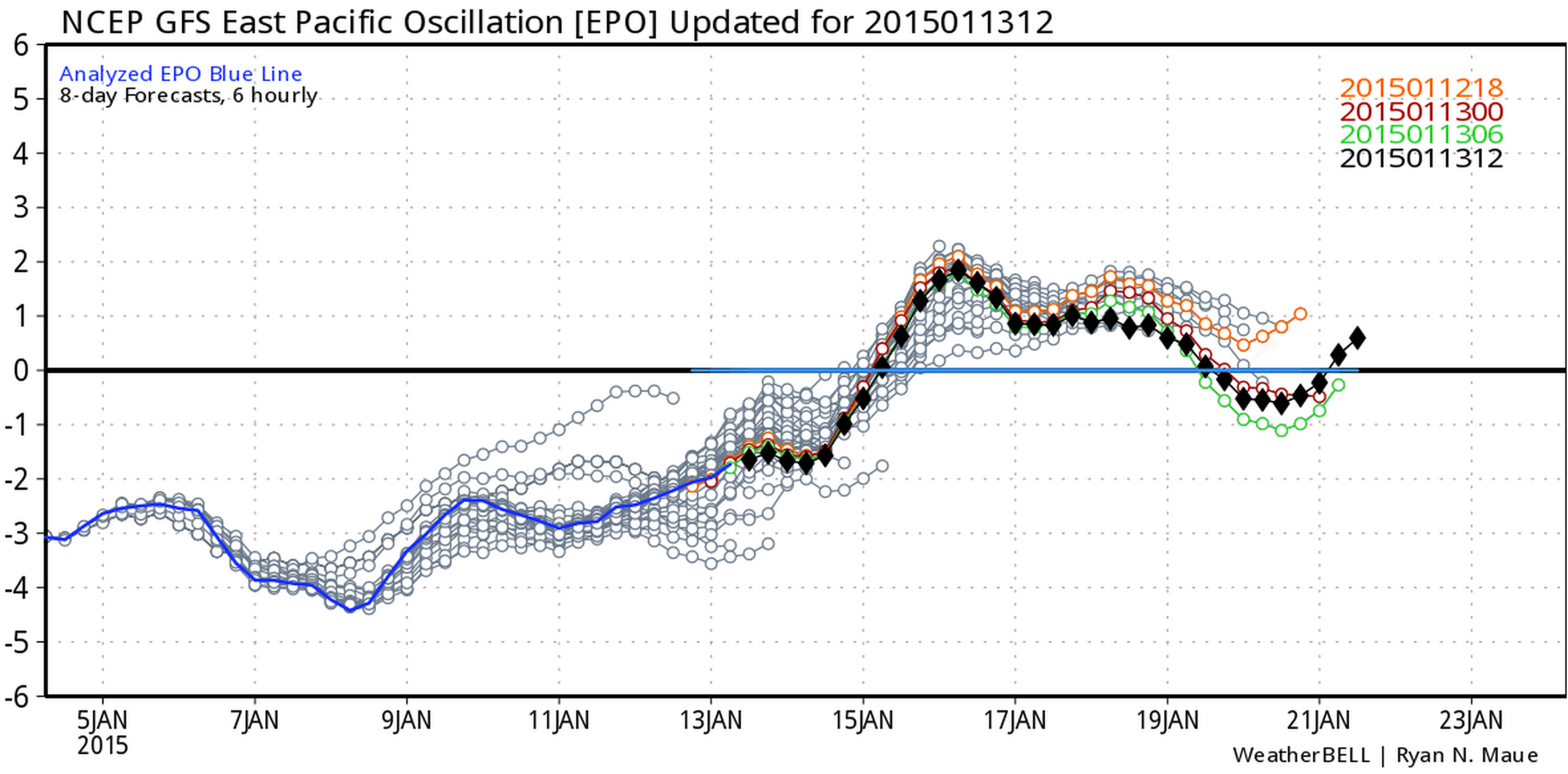 GFS EPO Forecast | WeatherBell Analytics