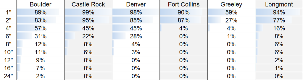 SREF 9z Snowfall Probabilities