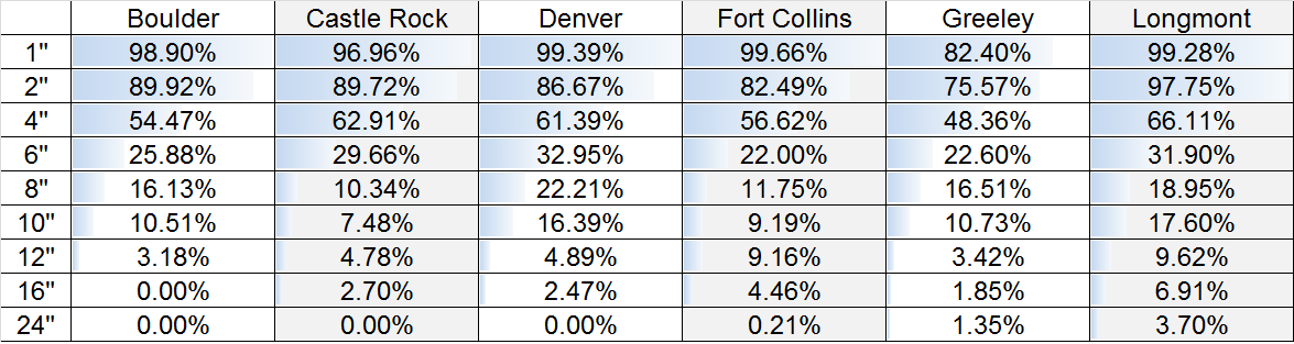 SREF snowfall probabilities