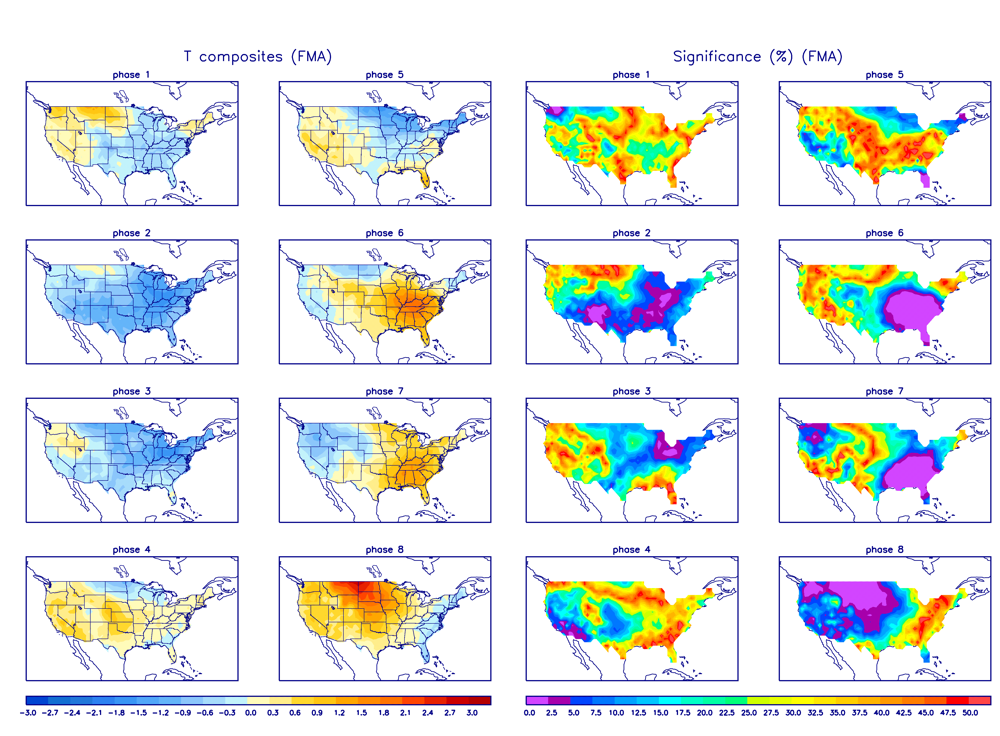 MJO Temperature Chart