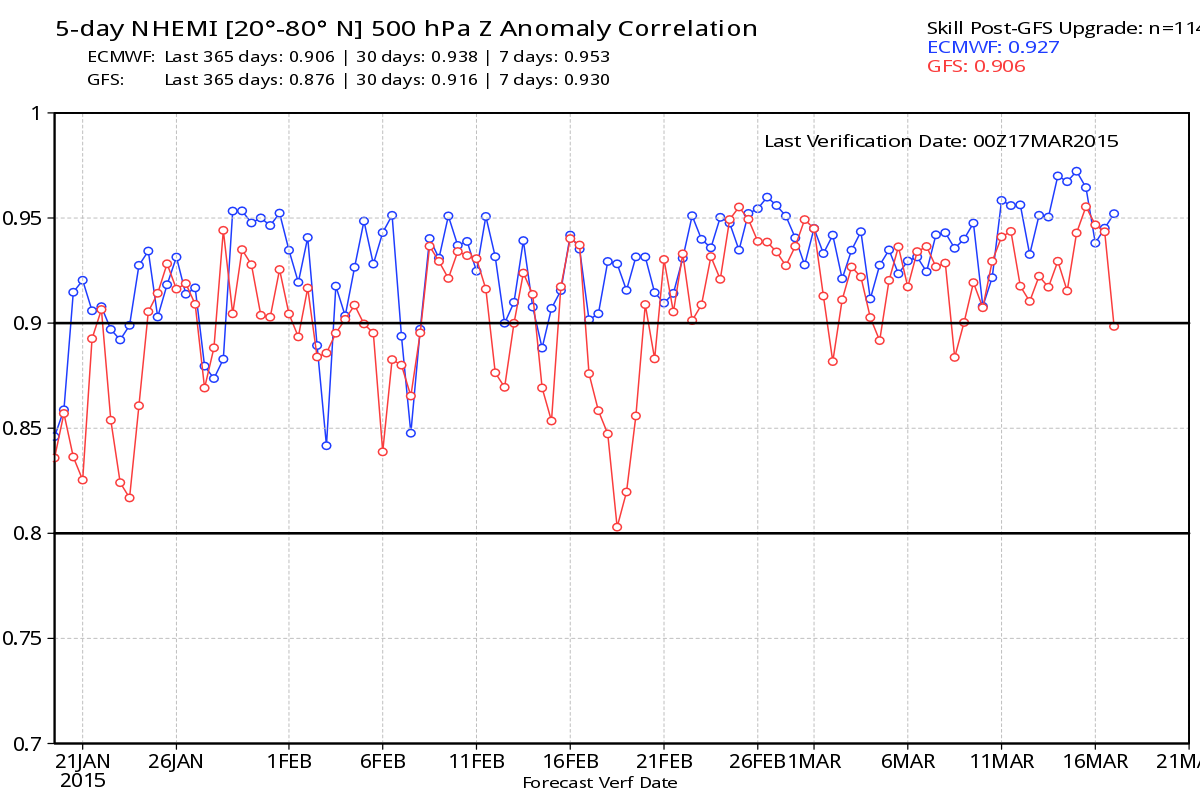 5-day NHEMI | WeatherBell Analytics