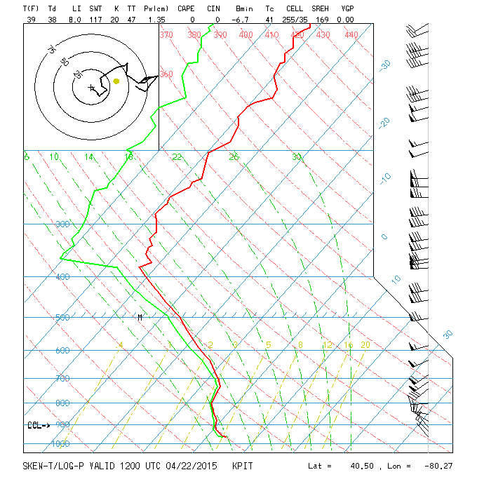 12Z sounding for PIT ahead of an approaching shortwave trough.