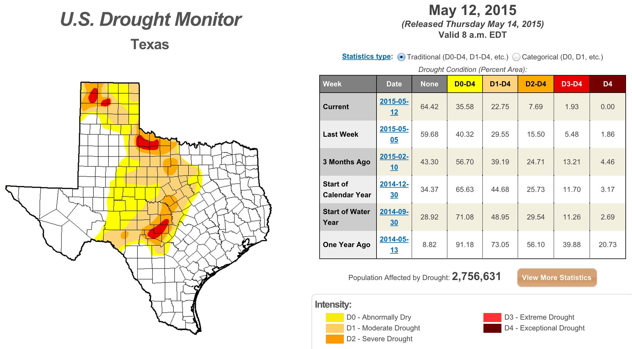 U.S. Drought Monitor | Texas