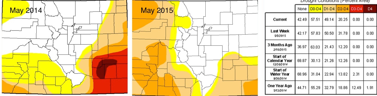 Colorado drought comparison 2014 and 2015 | U.S. Drought Monitor