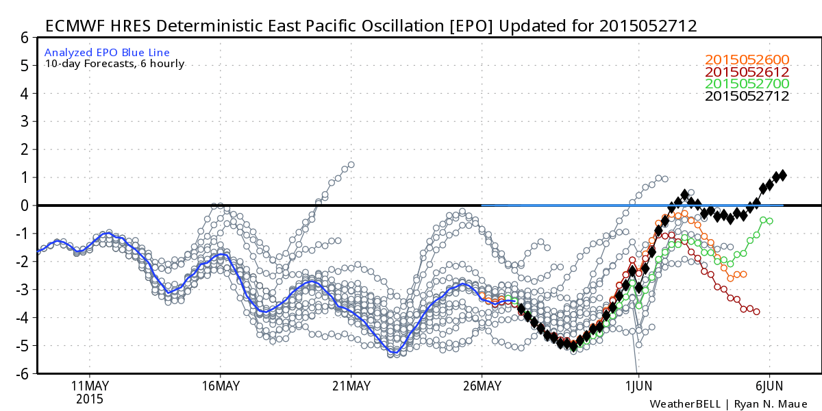 EPO | WeatherBell Analytics