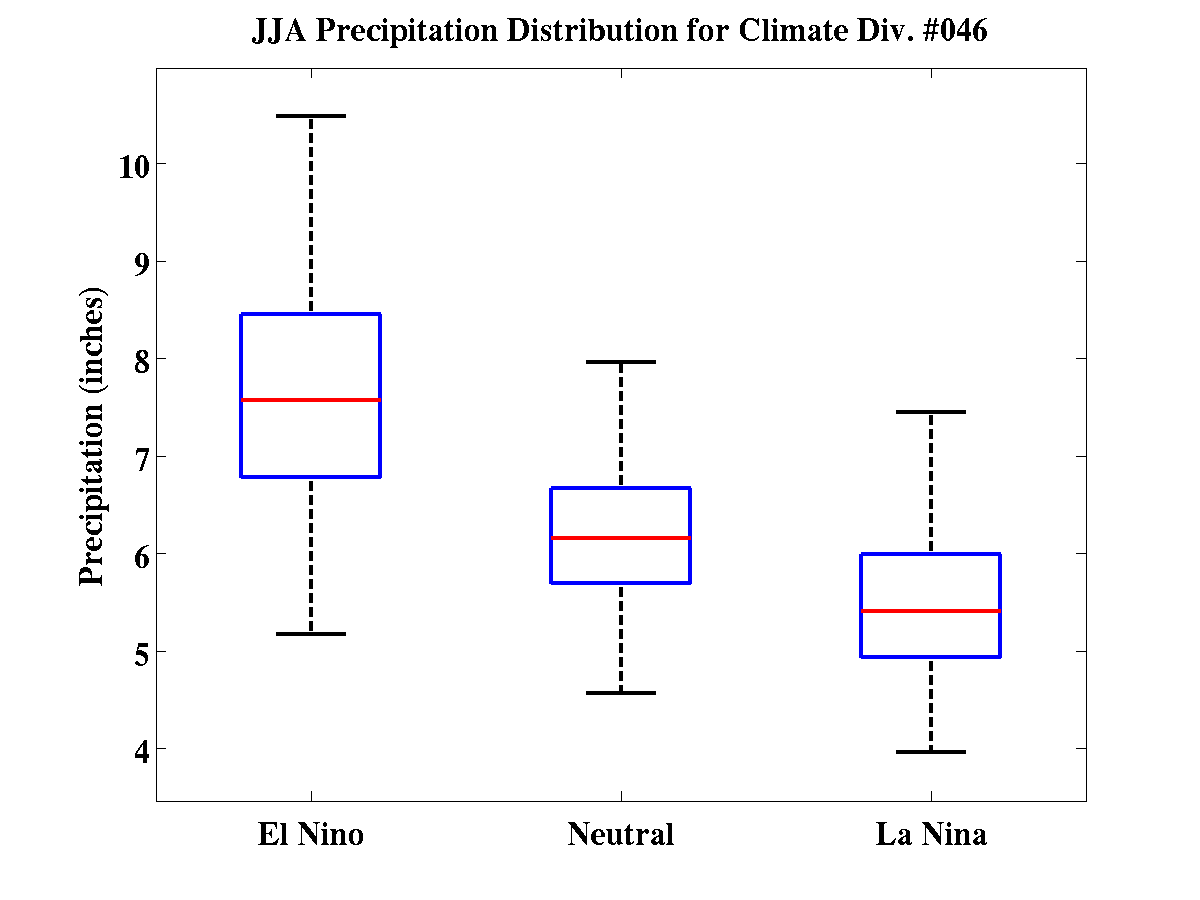 Climate Prediction Center