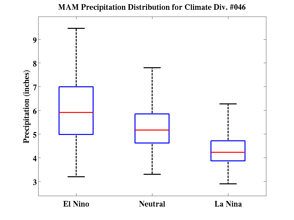 Climate Prediction Center