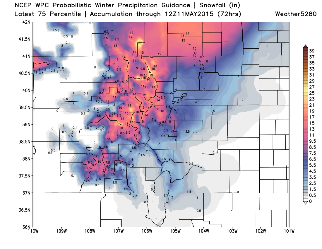 WPC 75th percentile