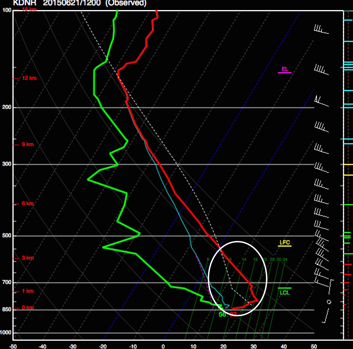 12z sounding, DIA