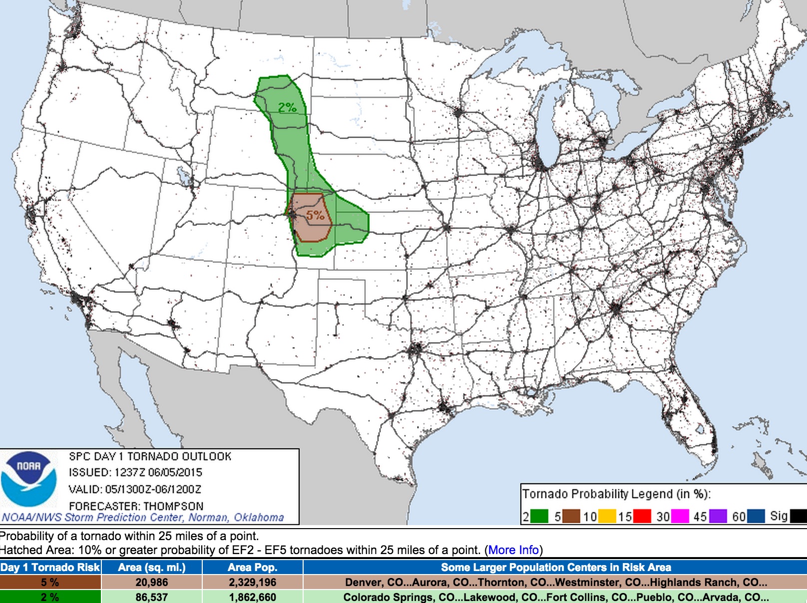 Tornado probabilities