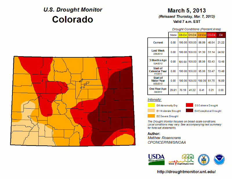Colorado drought recovery, March 2013 - July 2015 | U.S. Drought Monitor