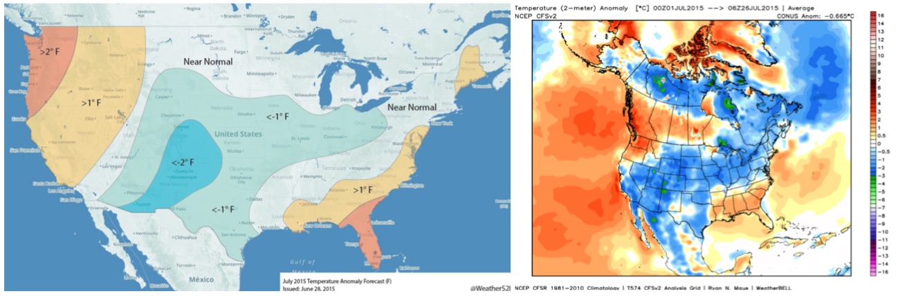 Weather5280 July temperature forecast issued in June (left) and month-to-date temperatures from NCEP and WeatherBell Analytics (right)