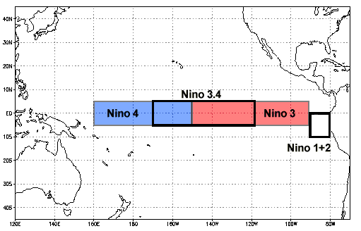 El Nino regions