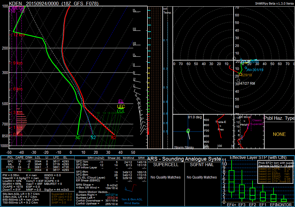 18Z GFS KDEN sounding for 00Z Thursday, September 24 |SPC SHARPpy