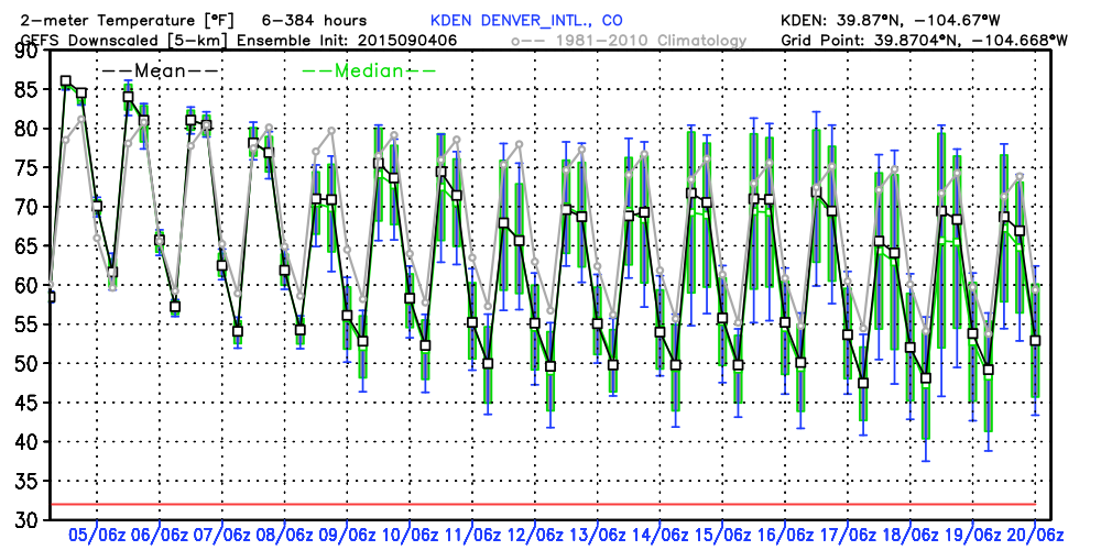 WeatherBell Analytics