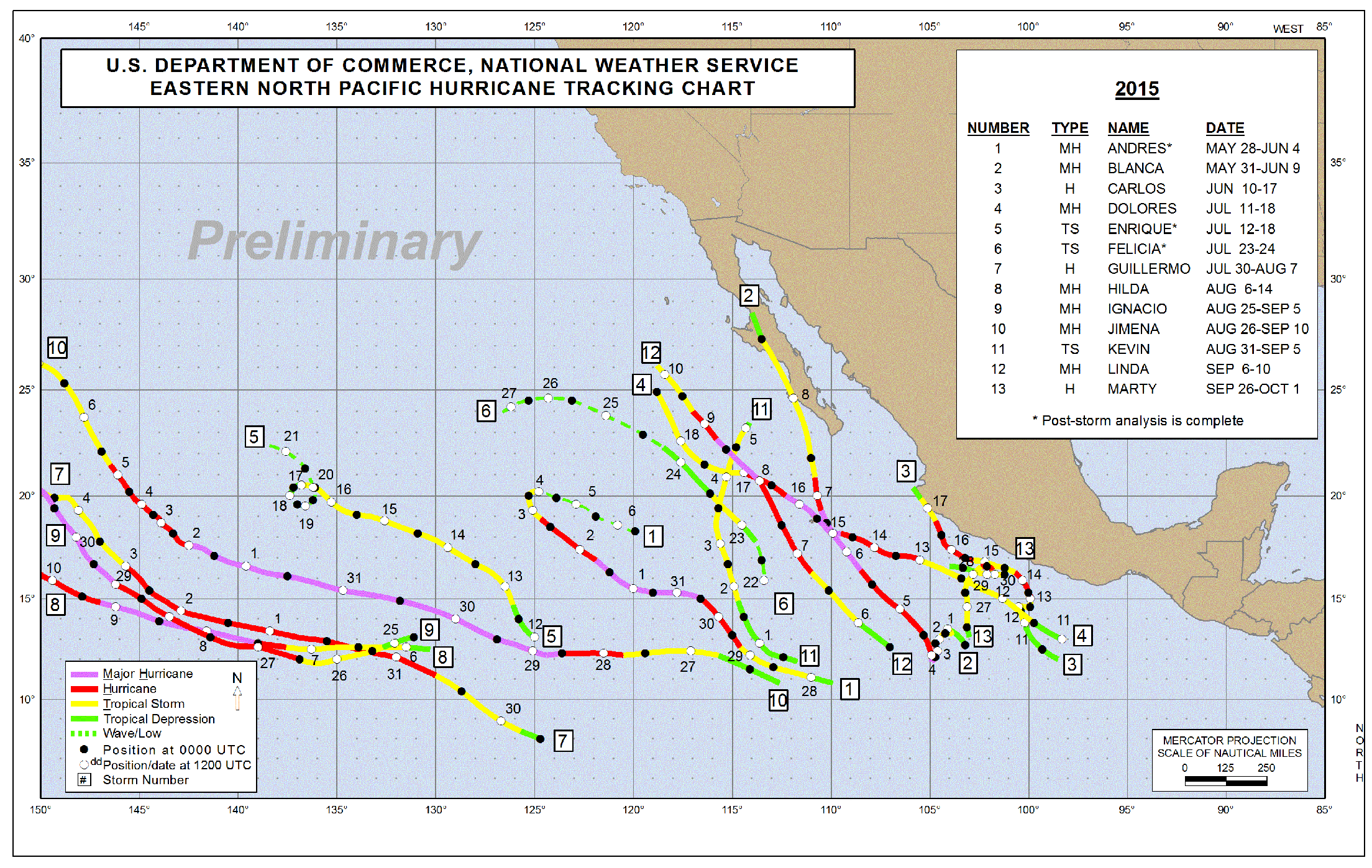 Preliminary hurricane tracks eastern Pacific 2015