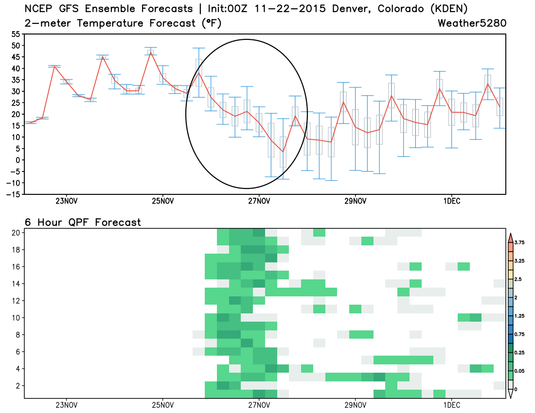 GFS ensemble forecast | Weather5280 Models