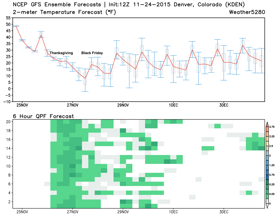 GEFS ensemble forecast DIA | Weather5280 Models