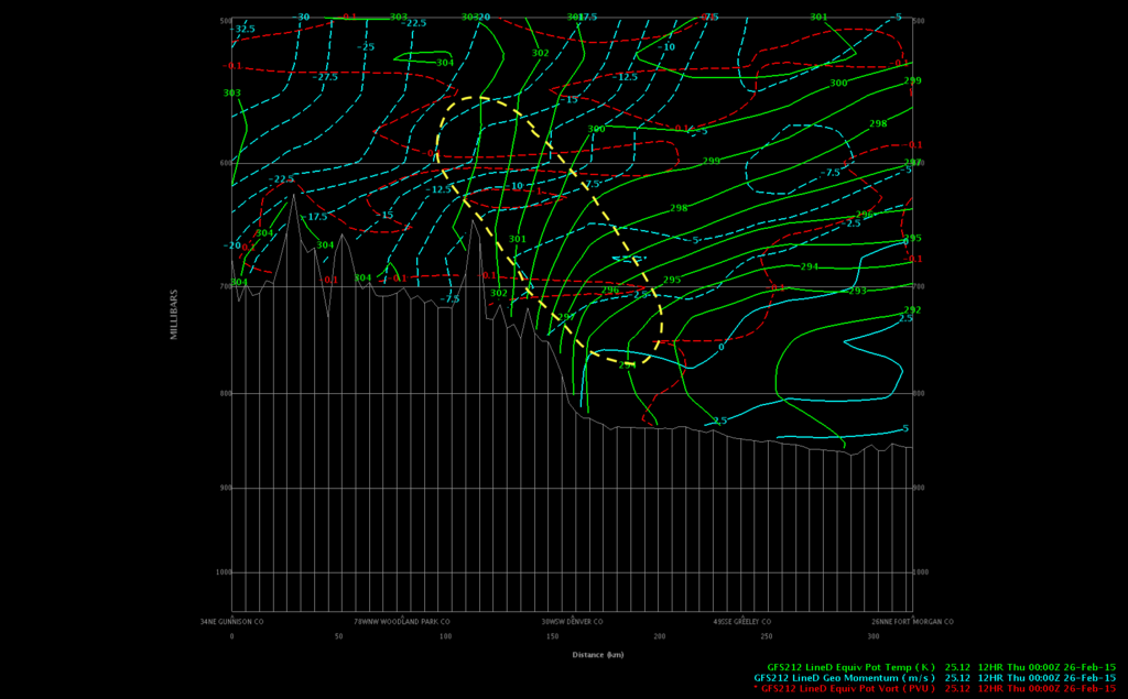 A cross section conducive to the formation of CSI (Source: AWIPS II).
