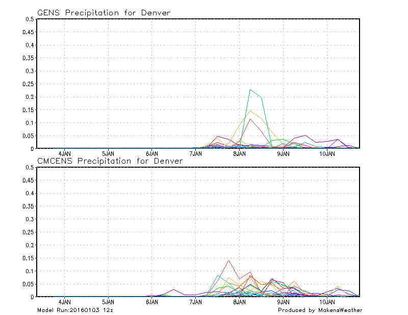 Ensemble 6-Hourly QPF