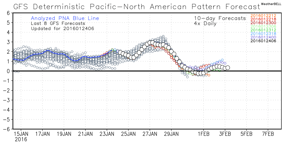 WeatherBell Analytics