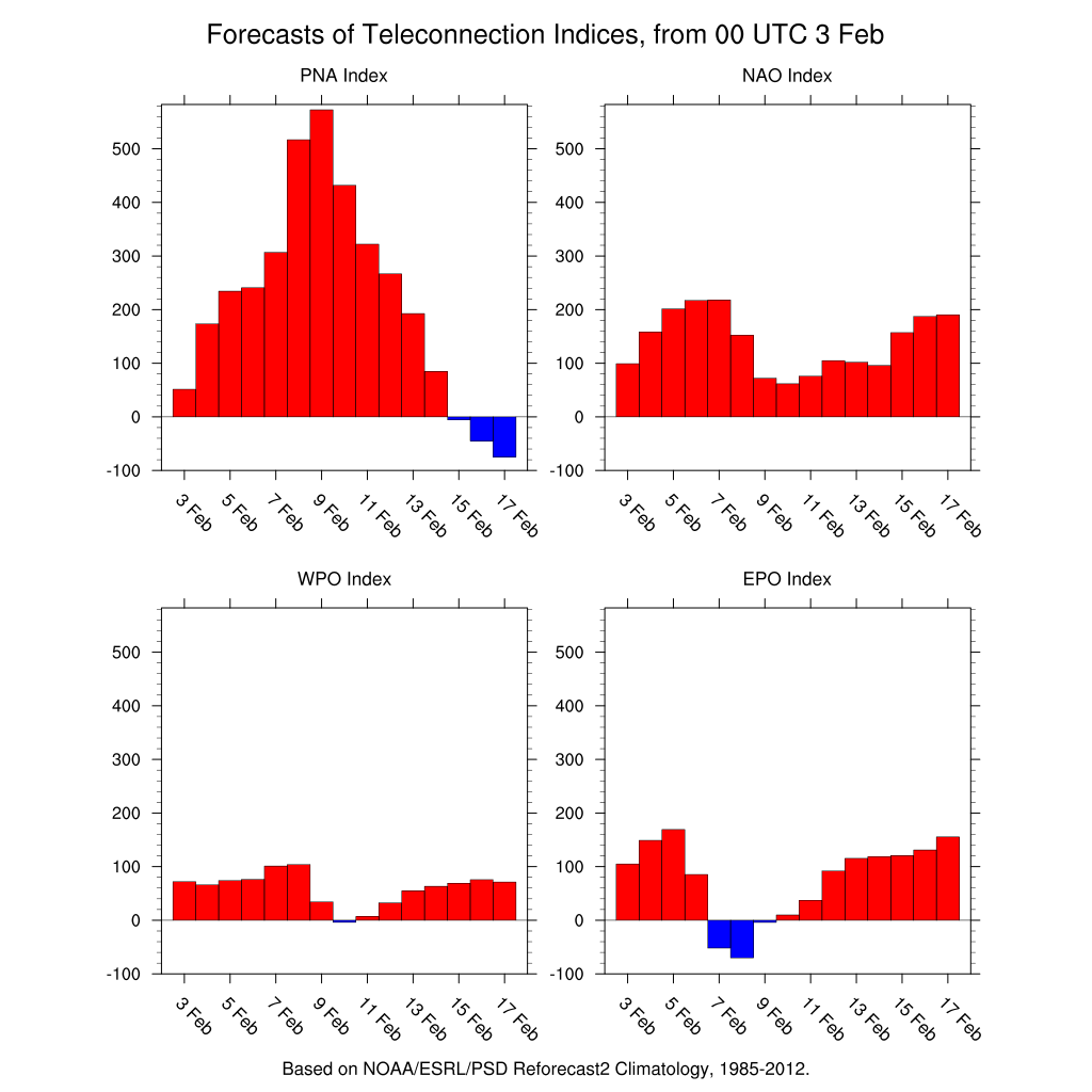 All this red means a bad pattern for snow storm lovers!