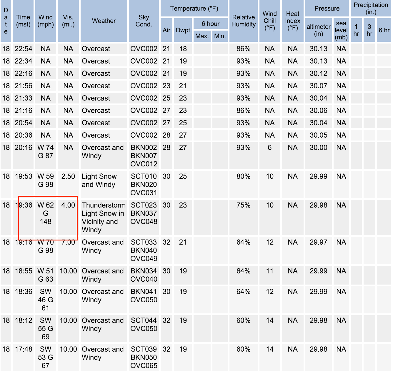 Monarch Pass weather observations Thursday evening | NWS