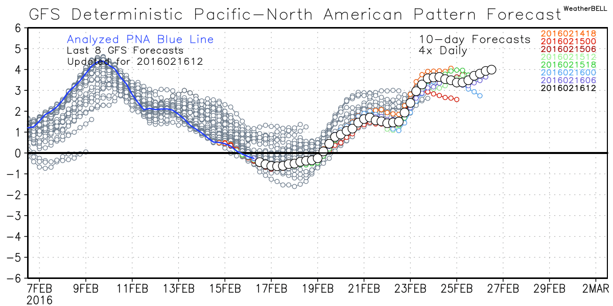 WeatherBell Analytics