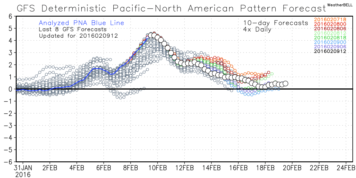 WeatherBell Analytics