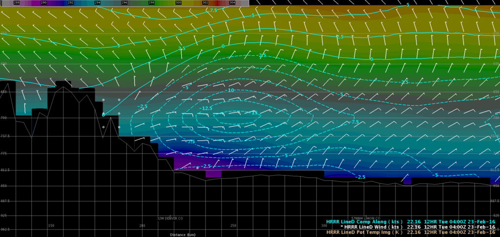 Valid 9pm tonight, west to east cross section shows very shallow upslope tonight, which is not conducive to big snowfall totals. Upslope improves into the early morning hours, but remains modest.