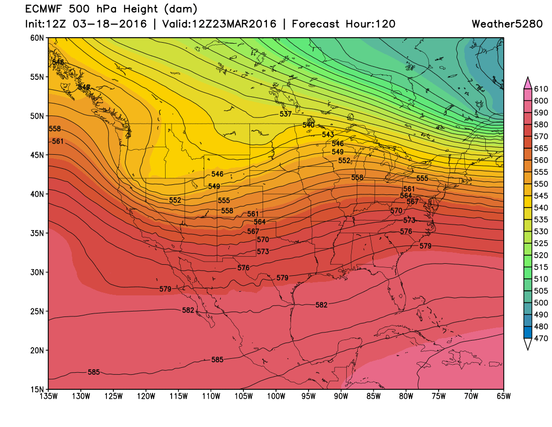 Weather5280 Models