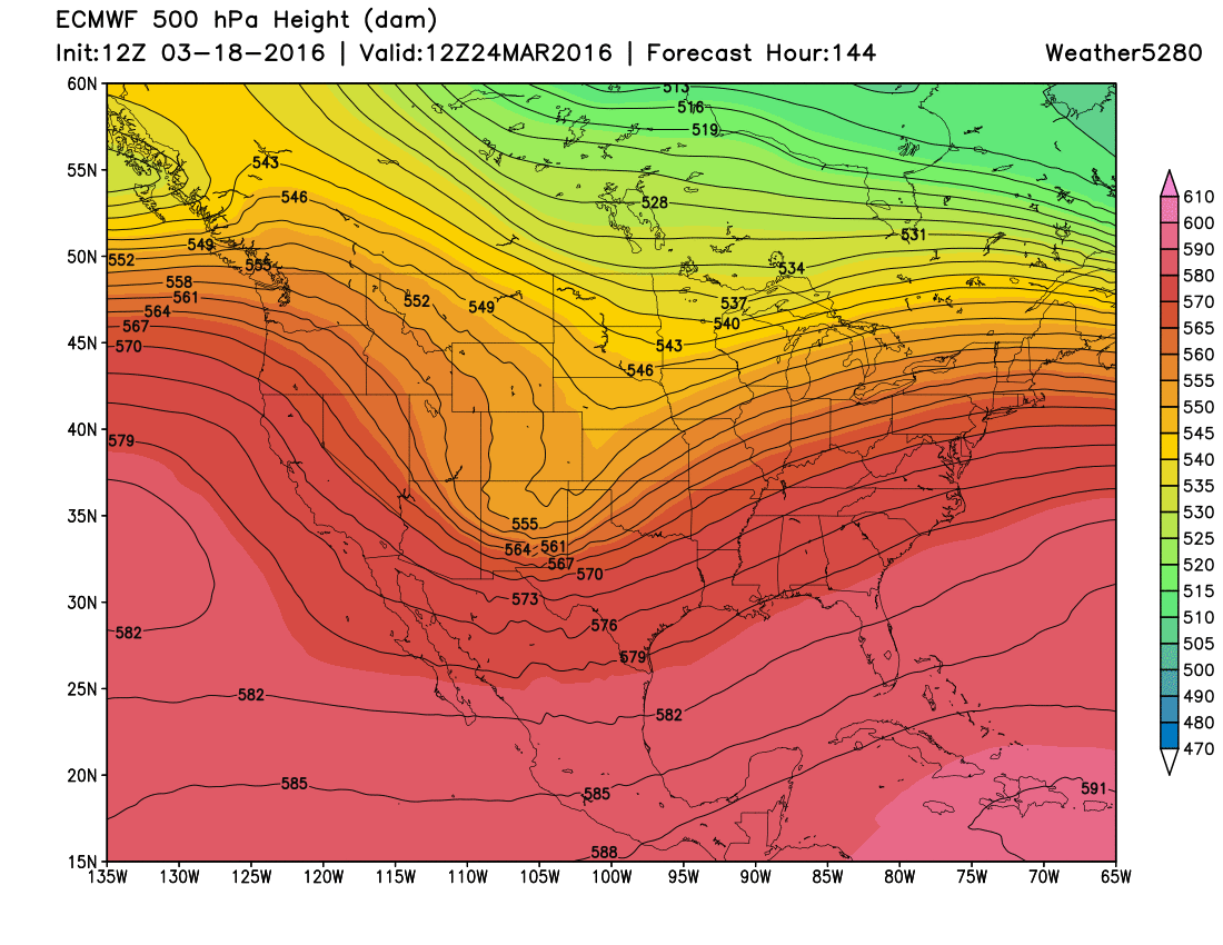 Weather5280 Models