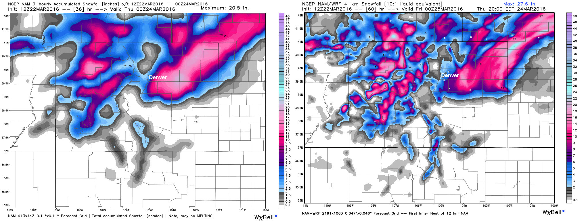 WeatherBell Analytics