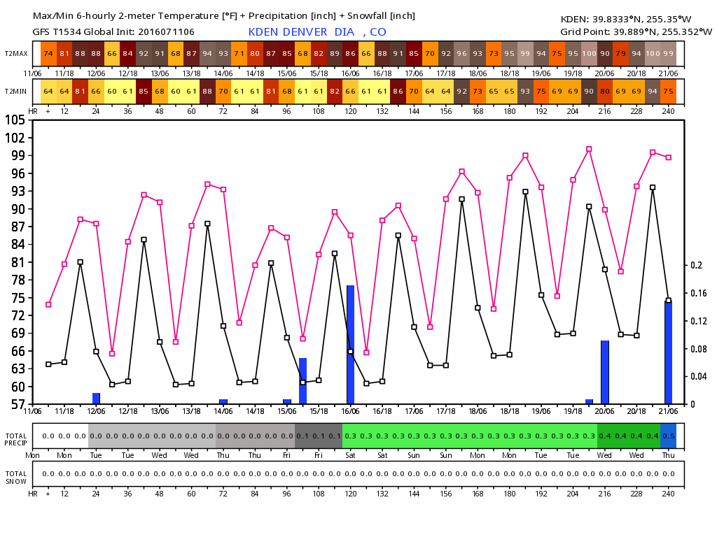 WeatherBell Analytics