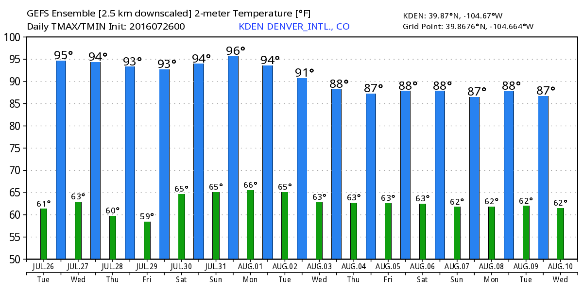 WeatherBell Analytics