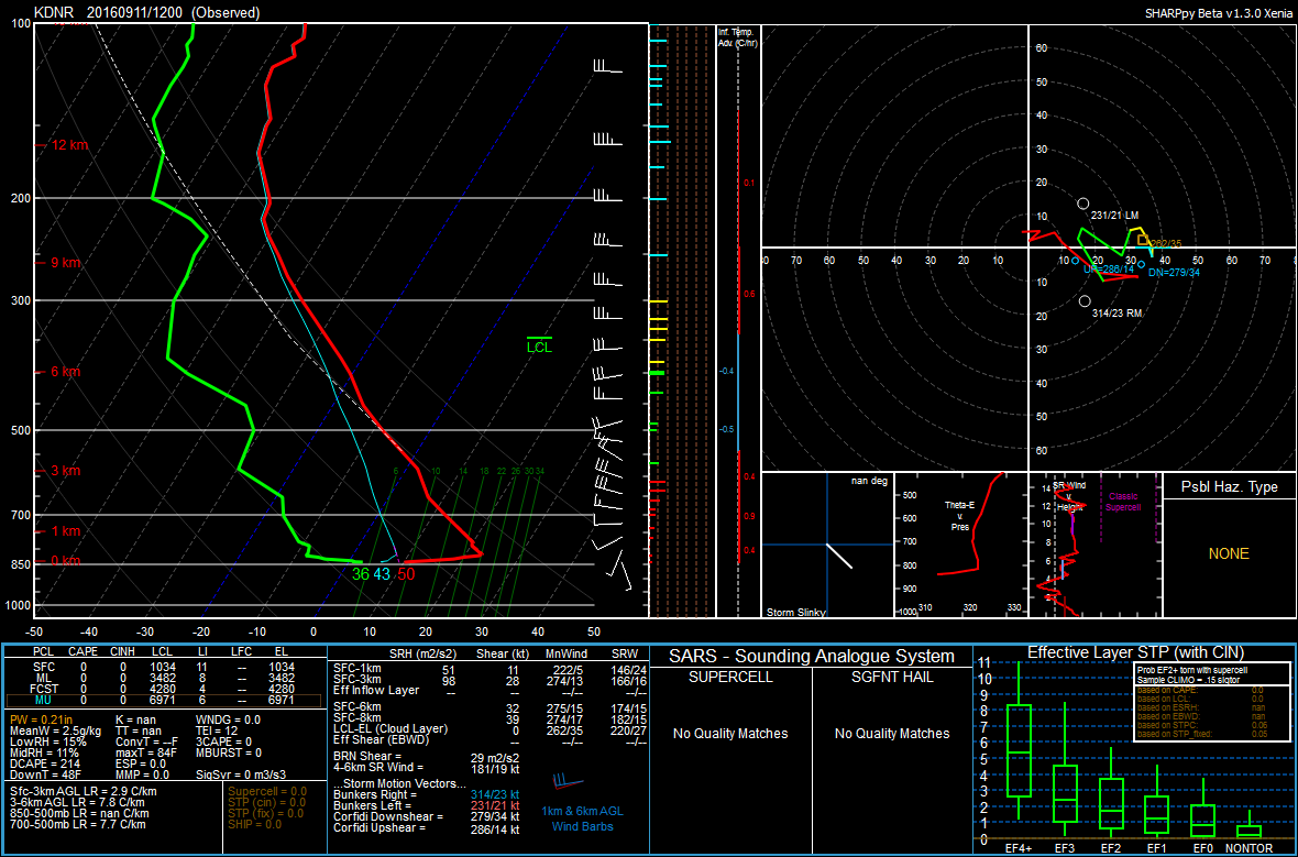 12Z September 11, 2016 Denver Sounding|Source: SHARPpy