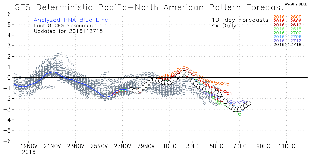 WeatherBell Analytics