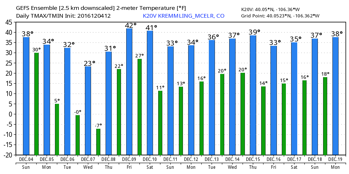 WeatherBell Analytics