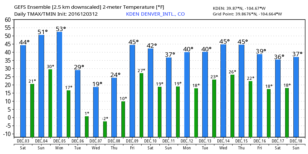 WeatherBell Analytics