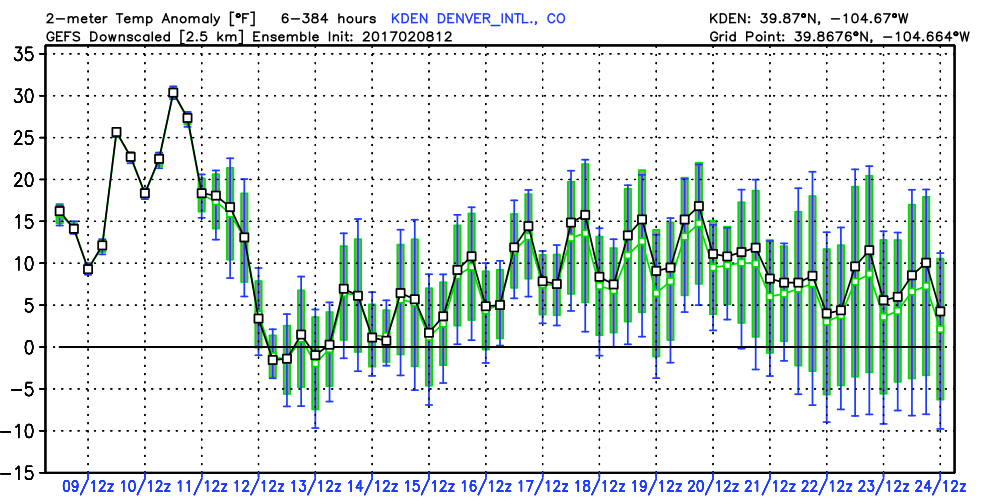 WeatherBell Analytics