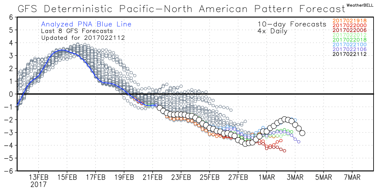 WeatherBell Analytics