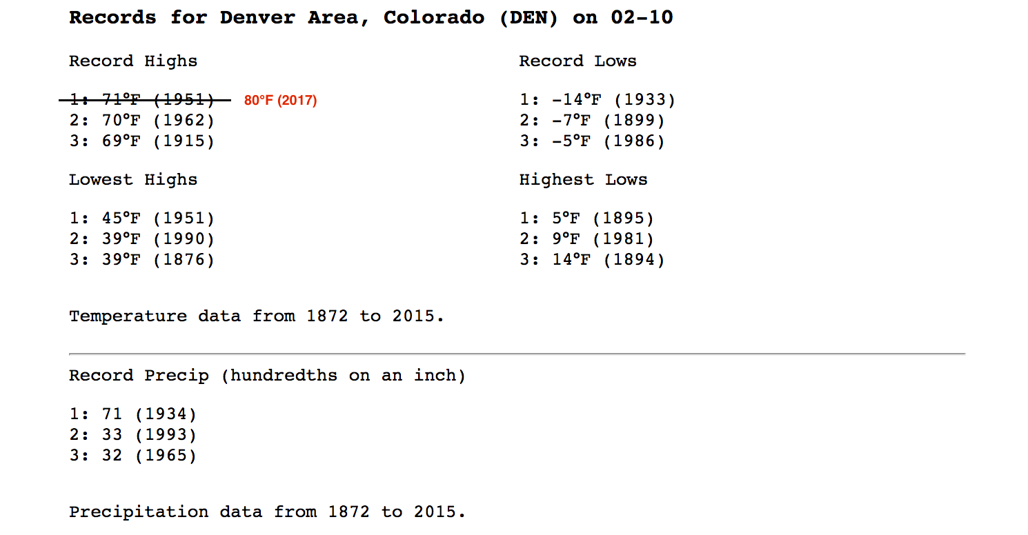 src: recordtemps.in/denver-colorado