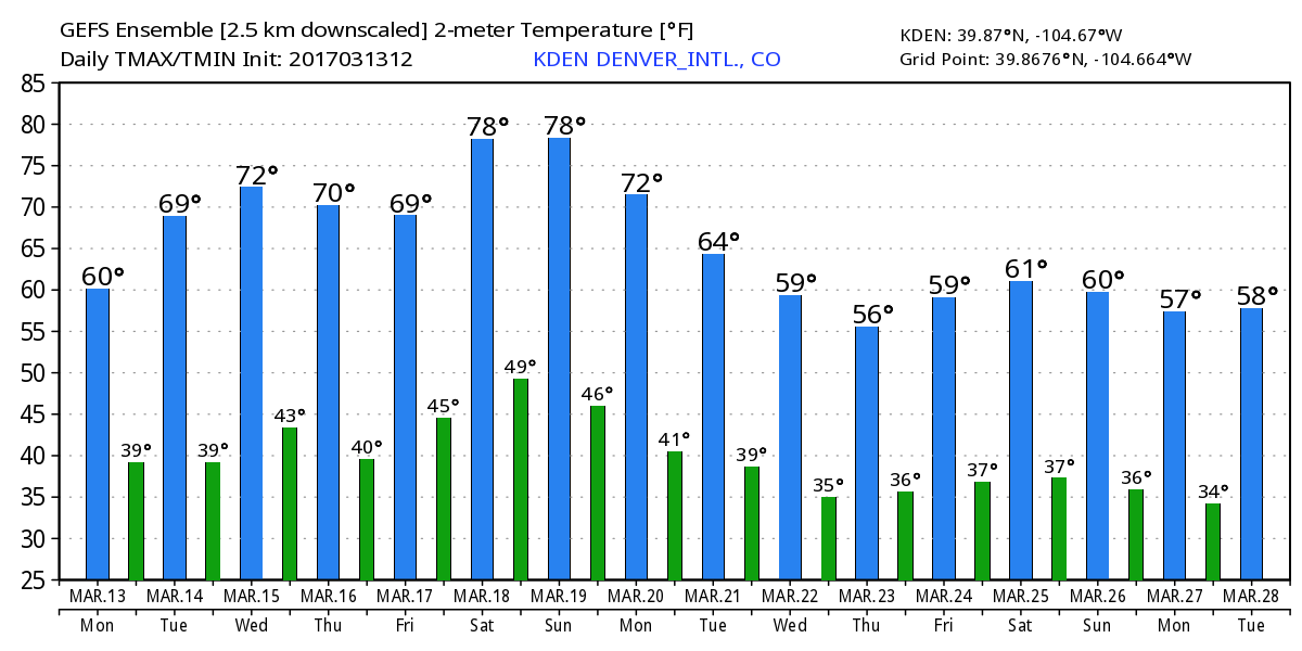 WeatherBell Analytics