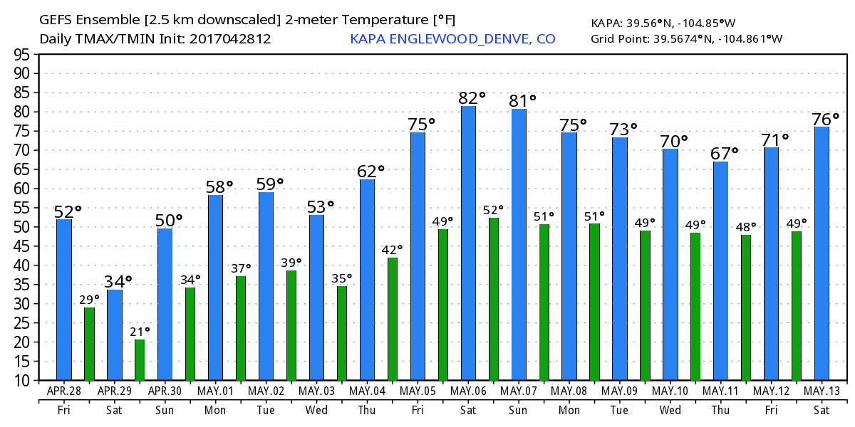 WeatherBell Analytics