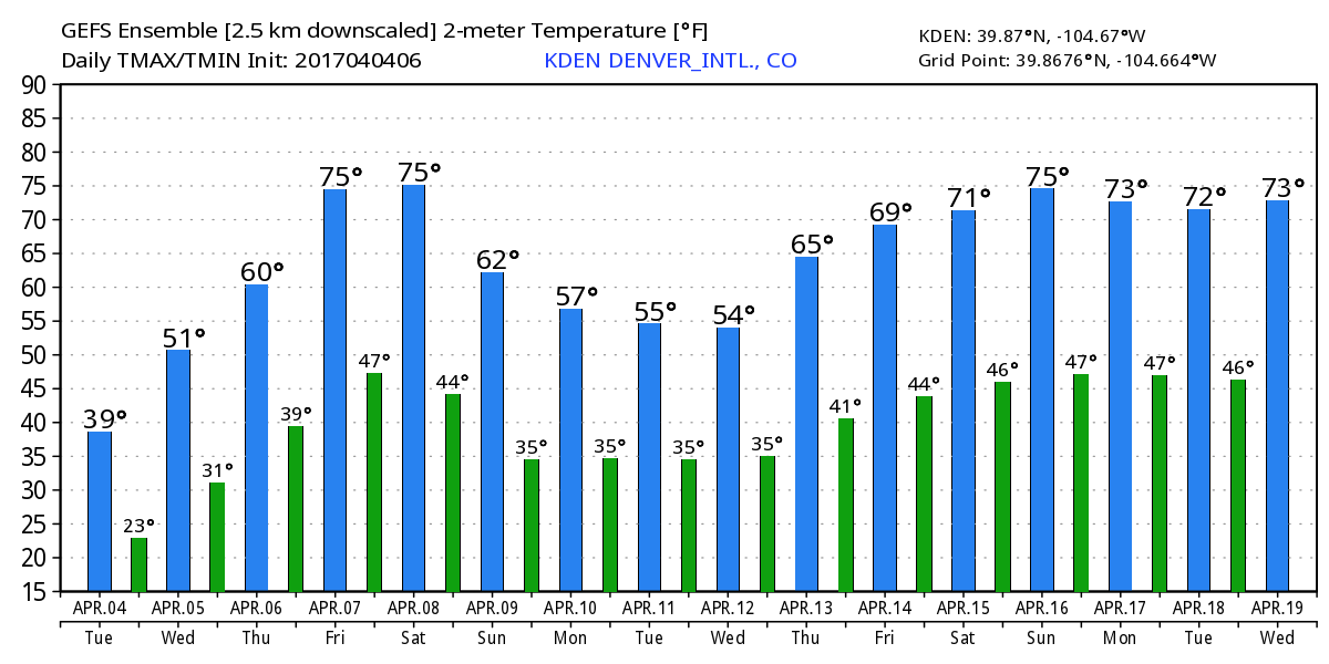 WeatherBell Analytics