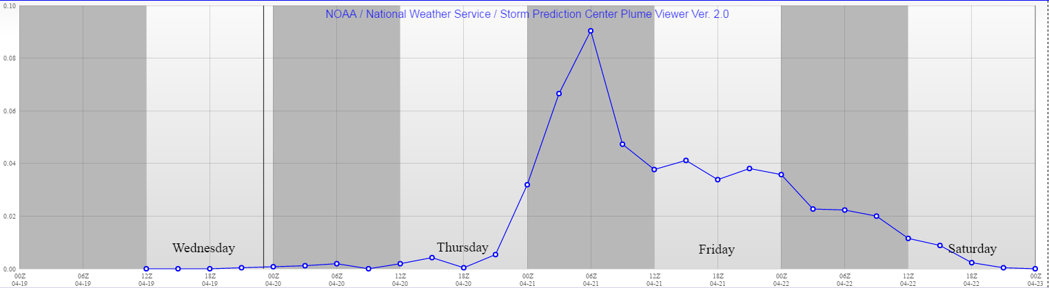 SPC Plume Viewer