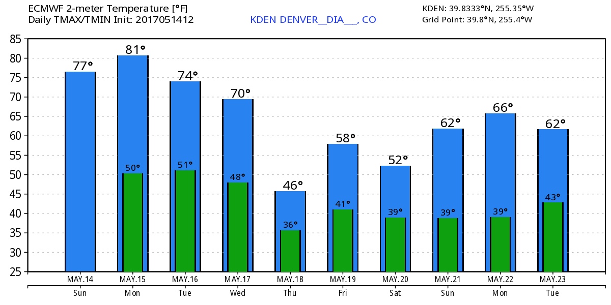 WeatherBell Analytics