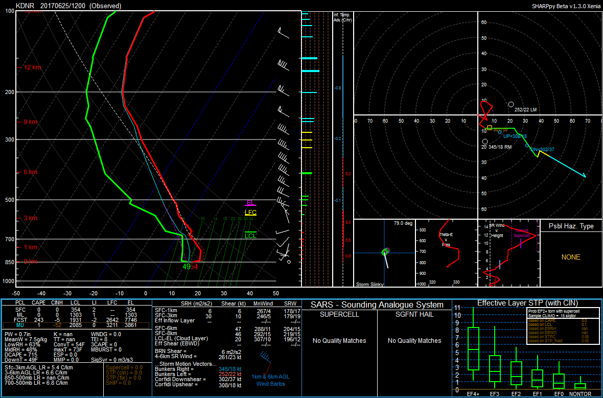 12Z Denver sounding|Source: SHARPpy